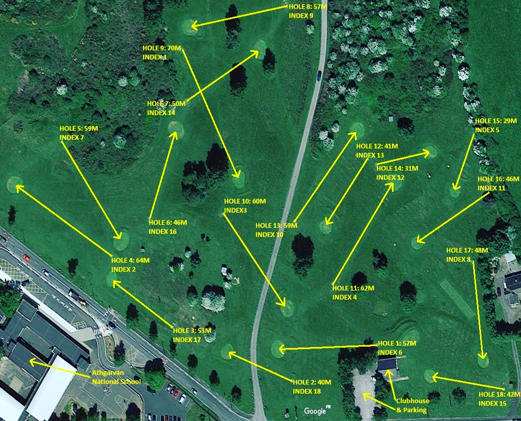 Course Overview